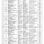 ４月給食献立表のサムネイル